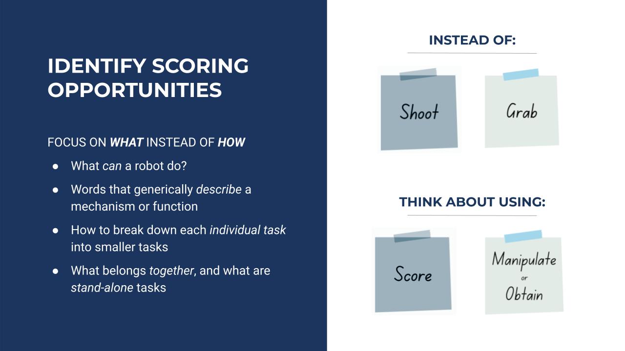Identify Scoring Opportunities - REC Library - Strategy Dictates Design.jpg
